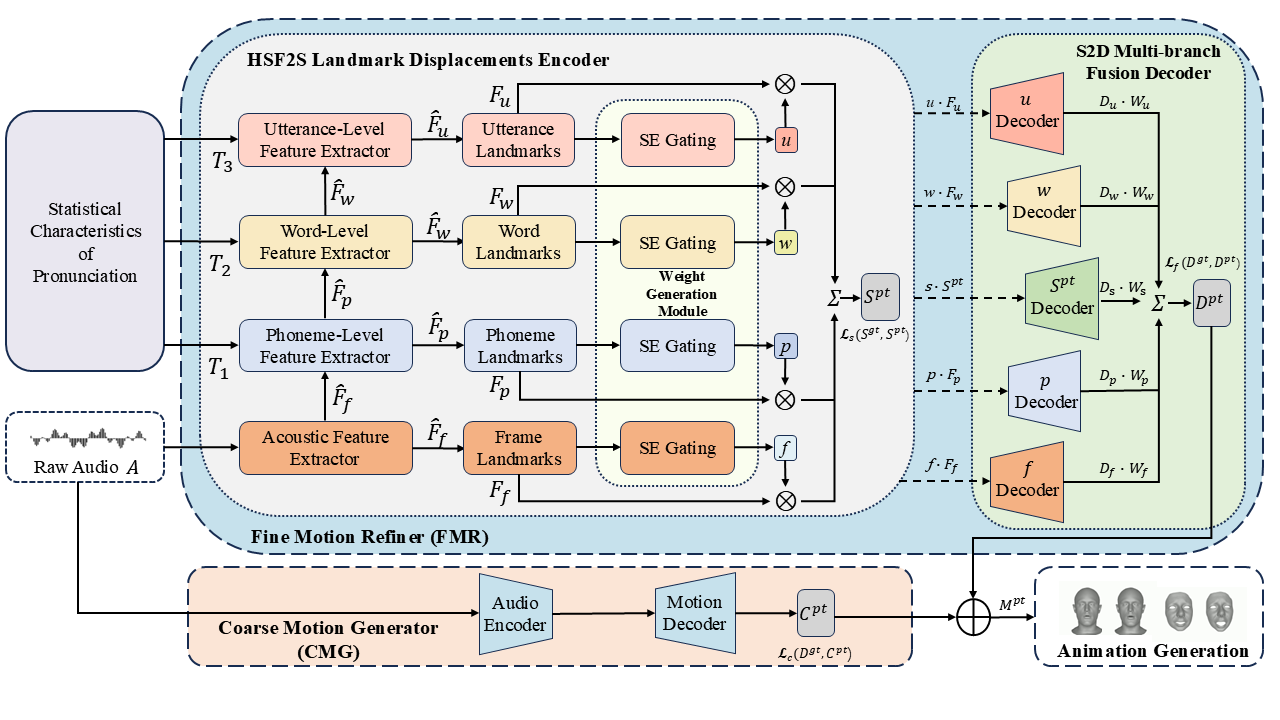 HiSTalk Pipeline